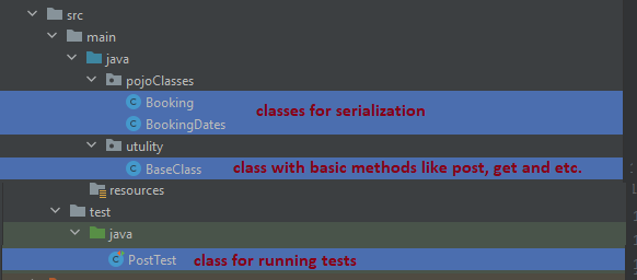 Structure of a IDEA project